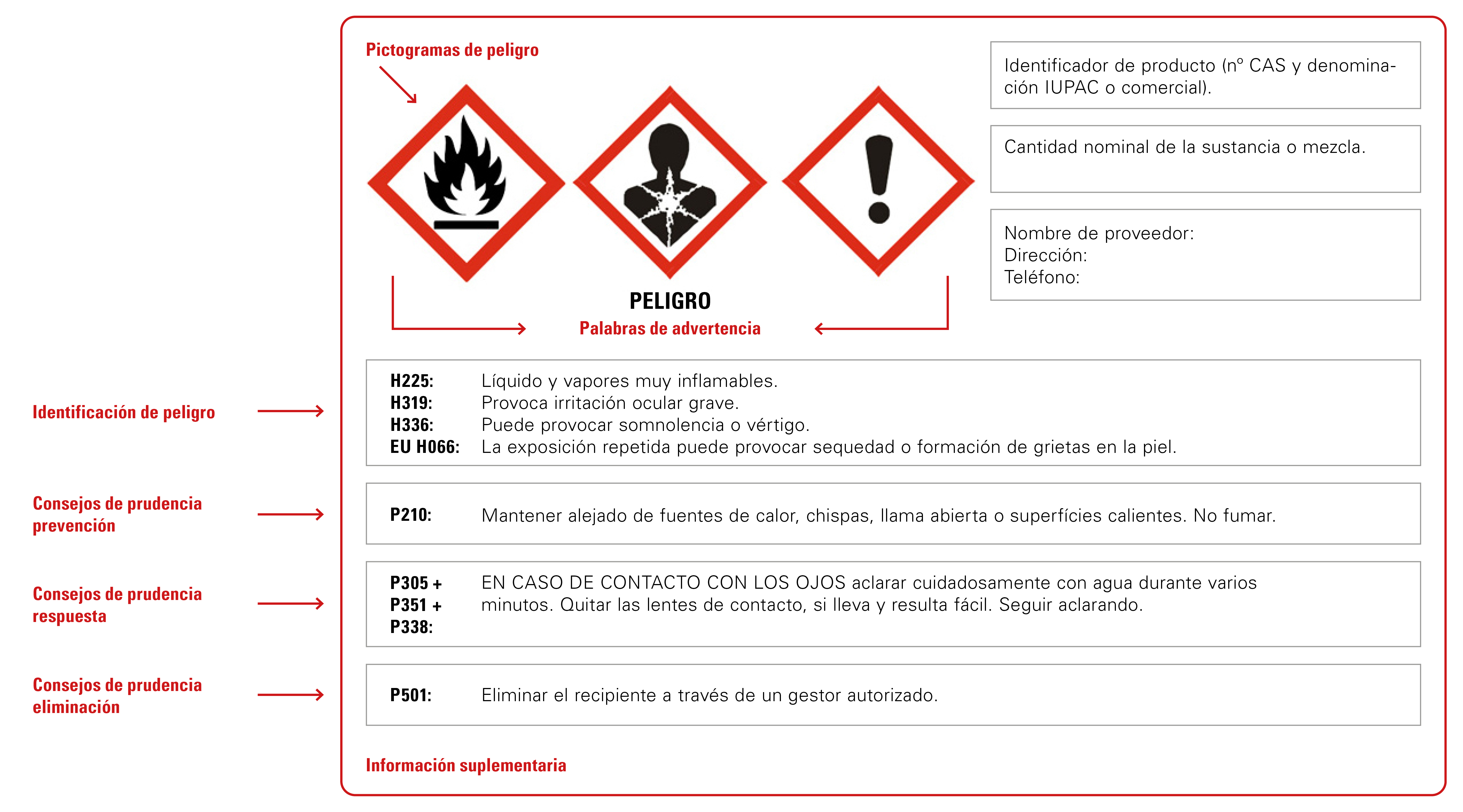 regulation-reach-clp-labeling-hazardous-goods